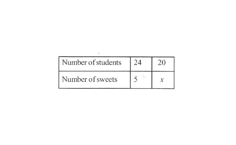 KSEEB Solutions For Class 8 Maths Chapter 11 Direct And Inverse Proportions Exercise 11.2 Question 4