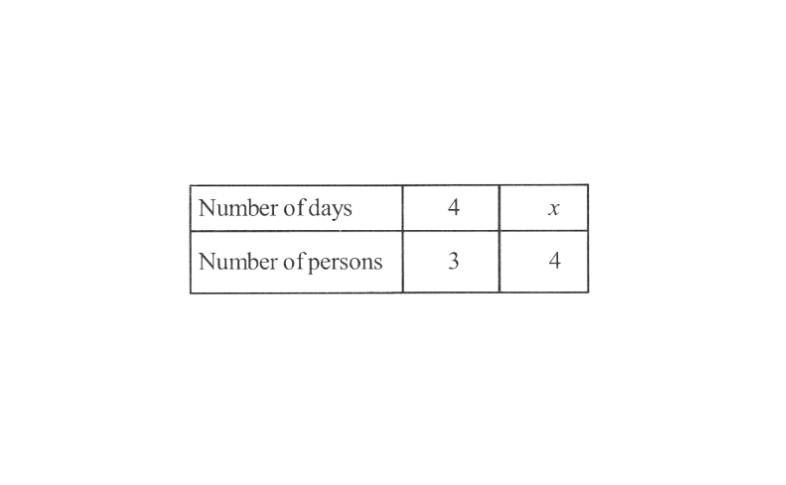 KSEEB Solutions For Class 8 Maths Chapter 11 Direct And Inverse Proportions Exercise 11.2 Question 6