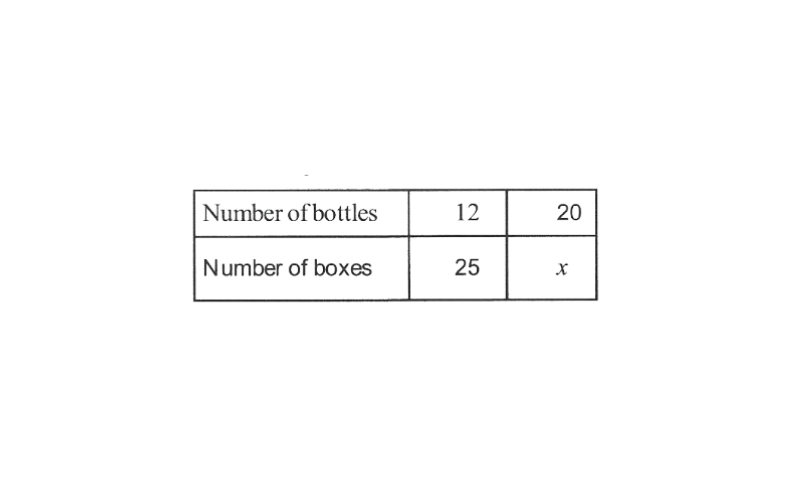 KSEEB Solutions For Class 8 Maths Chapter 11 Direct And Inverse ...