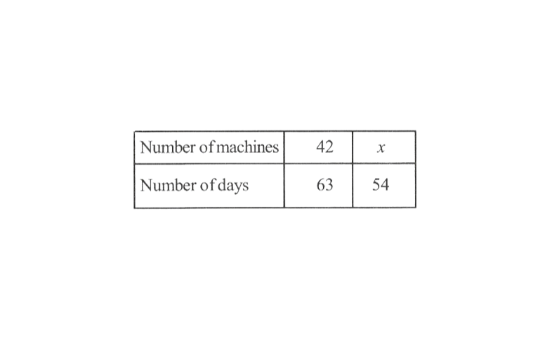 KSEEB Solutions For Class 8 Maths Chapter 11 Direct And Inverse Proportions Exercise 11.2 Question 8
