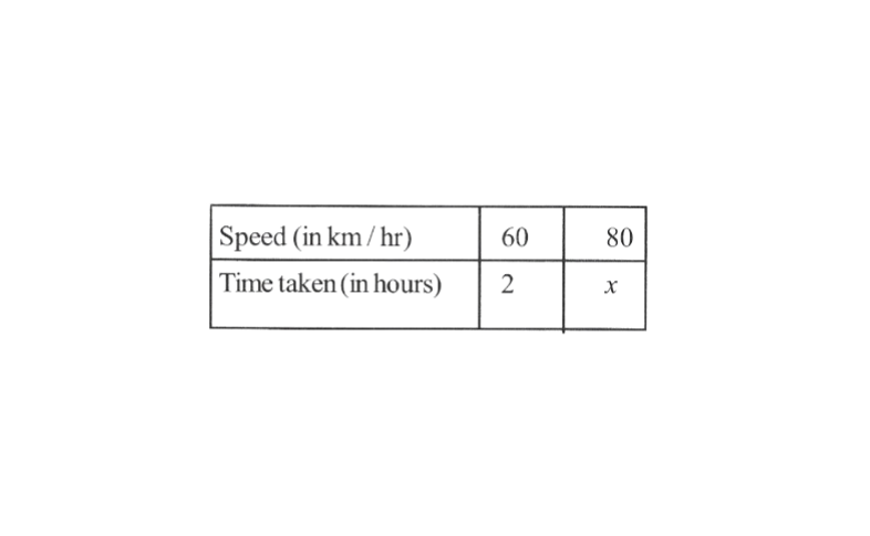 KSEEB Solutions For Class 8 Maths Chapter 11 Direct And Inverse Proportions Exercise 11.2 Question 9