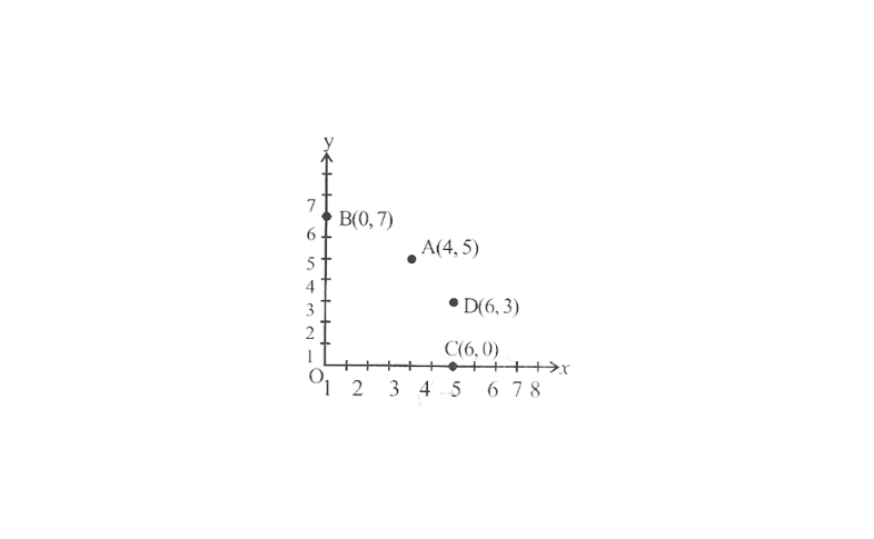 KSEEB Solutions For Class 8 Maths Chapter 12 Introduction To Graphs Additional Problems Question 4