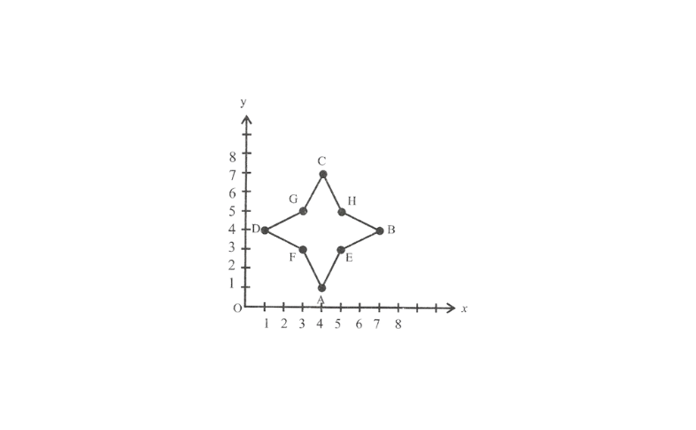 KSEEB Solutions For Class 8 Maths Chapter 12 Introduction To Graphs Additional Problems Question 5