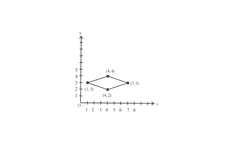 KSEEB Solutions For Class 8 Maths Chapter 12 Introduction To Graphs Additional Problems Question 6