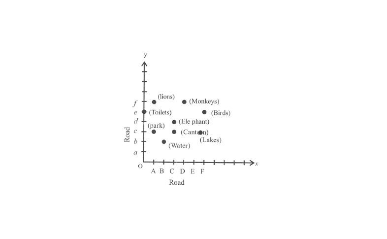 KSEEB Solutions For Class 8 Maths Chapter 12 Introduction To Graphs Additional Problems Question 7
