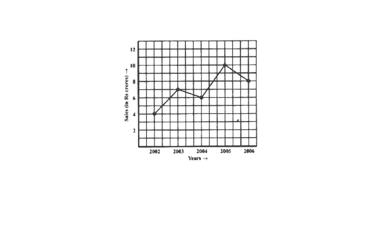 KSEEB Solutions For Class 8 Maths Chapter 12 Introduction To Graphs Exercise 12.1 Question 2
