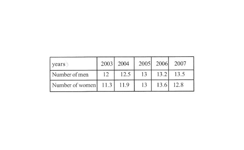 KSEEB Solutions For Class 8 Maths Chapter 12 Introduction To Graphs Exercise 12.1 Question 5(2)