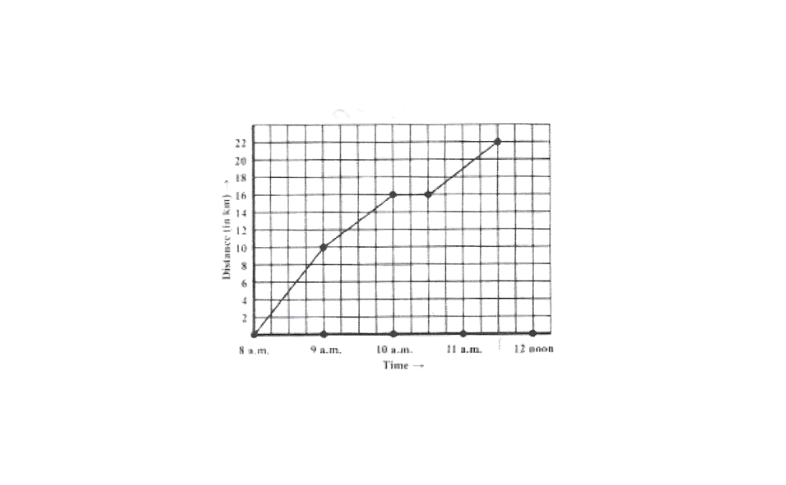 KSEEB Solutions For Class 8 Maths Chapter 12 Introduction To Graphs Exercise 12.1 Question 6