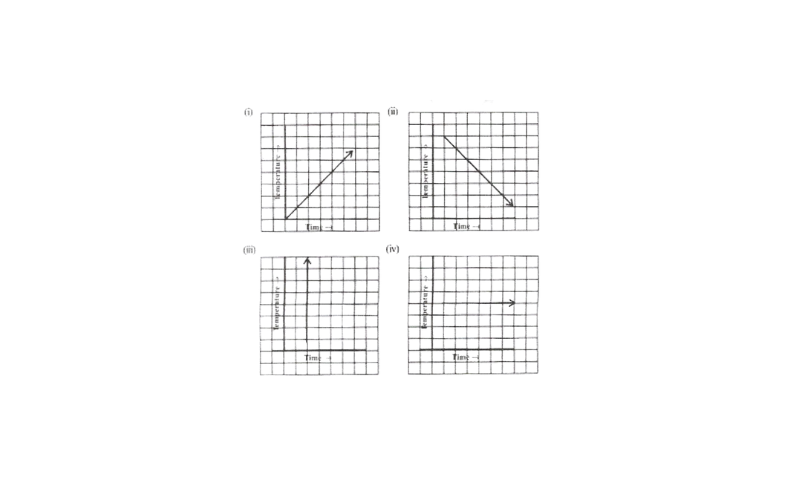 KSEEB Solutions For Class 8 Maths Chapter 12 Introduction To Graphs Exercise 12.1 Question 7