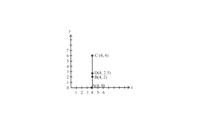 KSEEB Solutions For Class 8 Maths Chapter 12 Introduction To Graphs Exercise 12.2 Question 1(1)