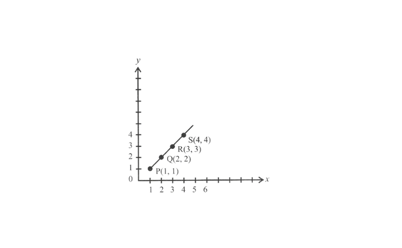 KSEEB Solutions For Class 8 Maths Chapter 12 Introduction To Graphs Exercise 12.2 Question 1(2)