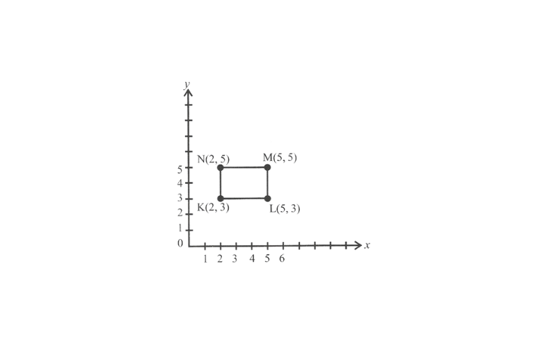 KSEEB Solutions For Class 8 Maths Chapter 12 Introduction To Graphs Exercise 12.2 Question 1(3)