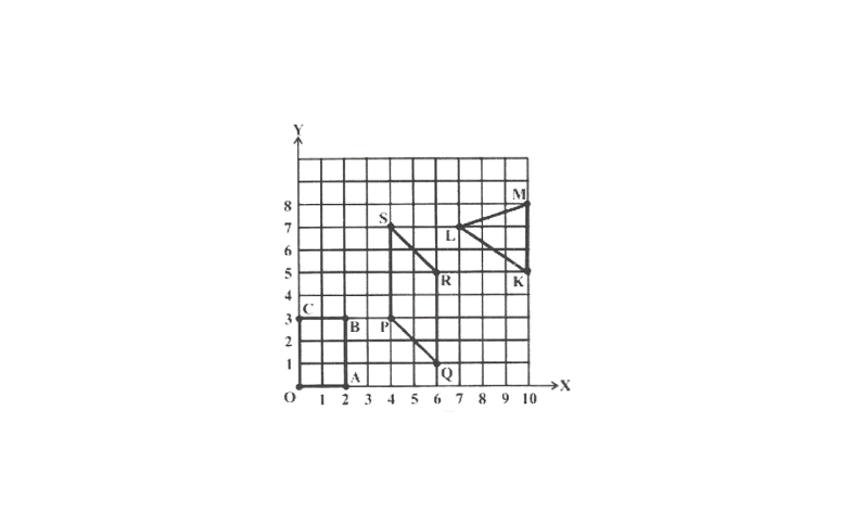 KSEEB Solutions For Class 8 Maths Chapter 12 Introduction To Graphs Exercise 12.2 Question 3