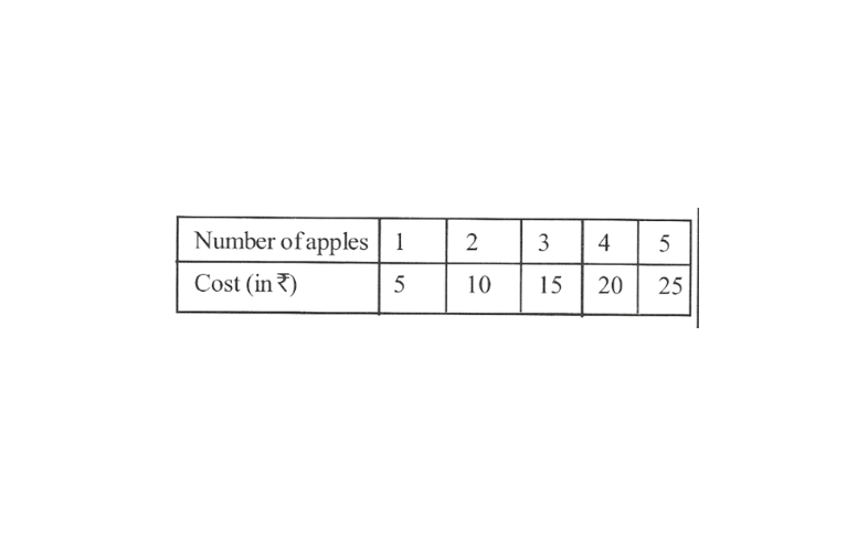 KSEEB Solutions For Class 8 Maths Chapter 12 Introduction To Graphs Exercise 12.3 Question 1(1)