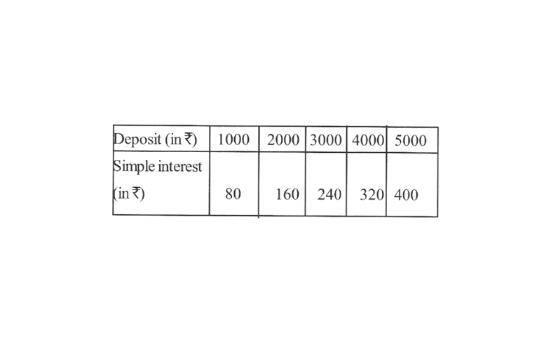 KSEEB Solutions For Class 8 Maths Chapter 12 Introduction To Graphs Exercise 12.3 Question 1(3)