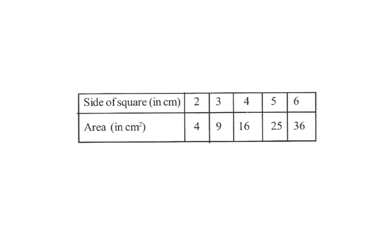 KSEEB Solutions For Class 8 Maths Chapter 12 Introduction To Graphs Exercise 12.3 Question 2(2)
