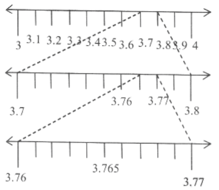 KSEEB Solutions For Class 9 Maths Chapter 1 Number Systems Exrrcise 1.4-1