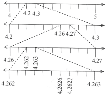 KSEEB Solutions For Class 9 Maths Chapter 1 Number Systems Exrrcise 1.4-2