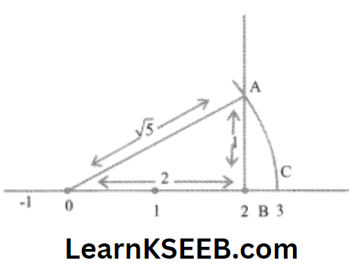 KSEEB Solutions For Class 9 Maths Chapter 1 Number Systems Three Mark Questions 2