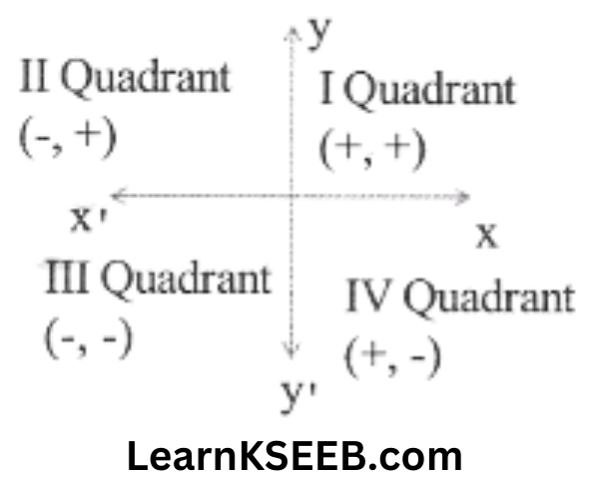 KSEEB Solutions For Class 9 Maths Chapter 3 Coordinate Geometry Quardinates