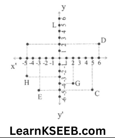 KSEEB Solutions For Class 9 Maths Chapter 3 Coordinate Geometry exercise 3.2.2