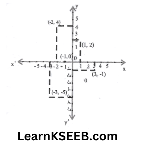 KSEEB Solutions For Class 9 Maths Chapter 3 Coordinate Geometry exercise 3.3.1
