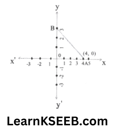 KSEEB Solutions For Class 9 Maths Chapter 3 Coordinate Geometry exercise 3.3-2.3
