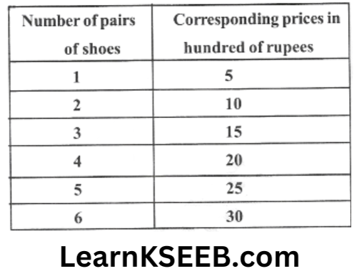 KSEEB Solutions For Class 9 Maths Chapter 3 Coordinate Geometry exercise 3.3-7.2