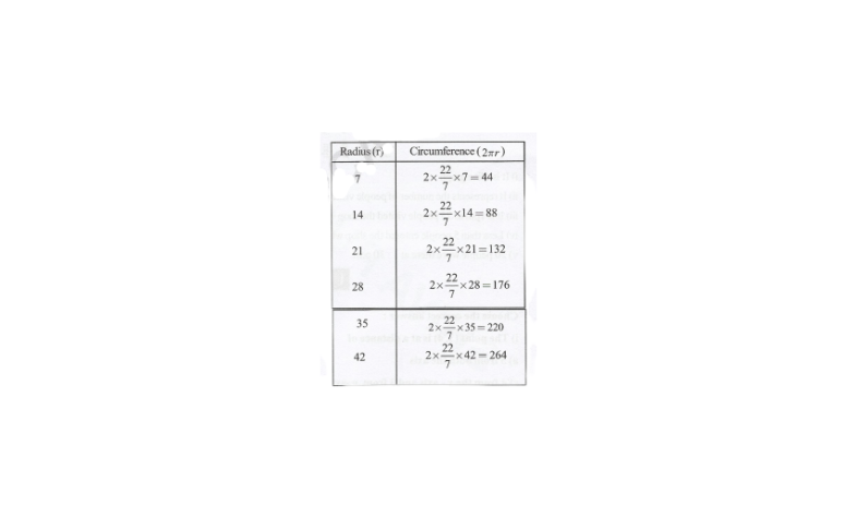 KSEEB Solutions For Class 8 maths Chapter 12 Introduction To Graphs Additional Problems Question 9(2)
