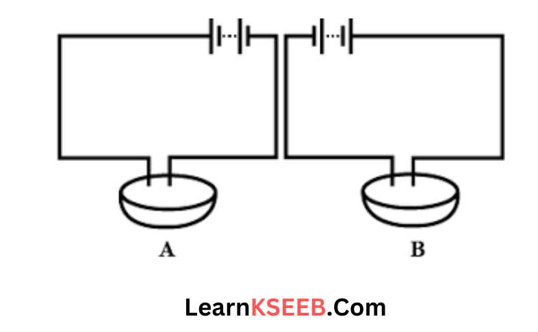 Chemical effects of electric current
