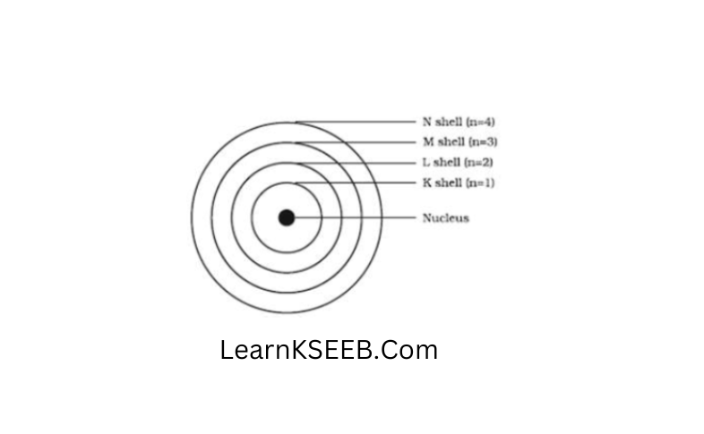 Draw a sketch of Bohr’s model of an atom with three shells