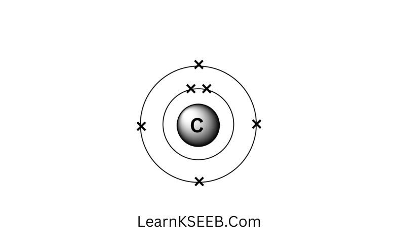 Carbon (z = 6) Atoms