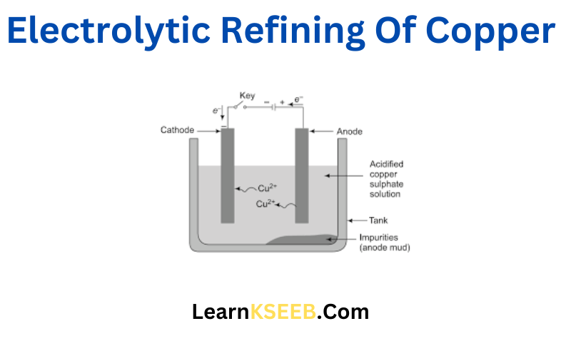 Electrolytic Refining Of Copper