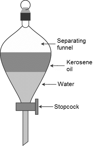 Method of separating a mixture of two immiscible liquids.