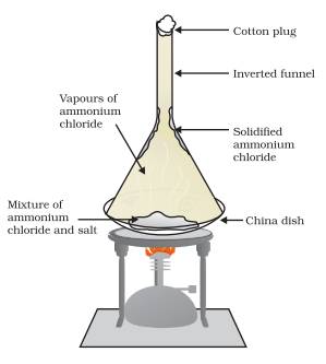 Method of separation of Ammonium Chloride and salt by sublimation