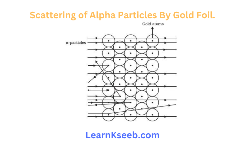 Scattering of alpha particles by gold foil.