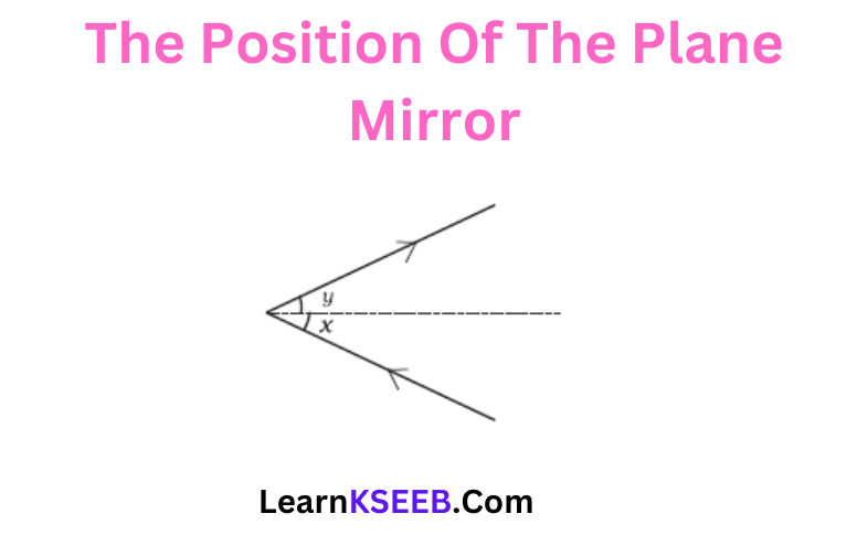 The Position Of The Plane Mirror