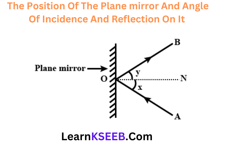 The Position Of The Plane mirror Angle Of Incidence And Reflection On It