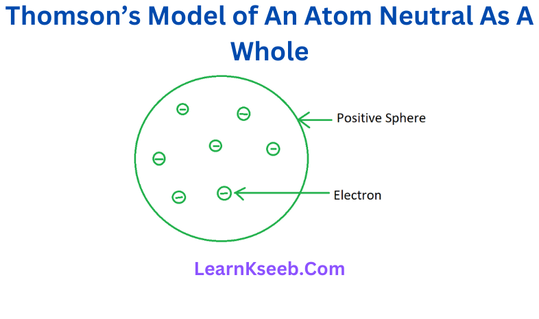 Thomson’s model of an atom neutral as a whole