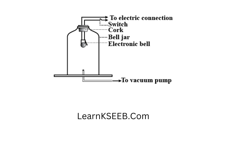 Diagram to show that sound needs a material medium for its propagation