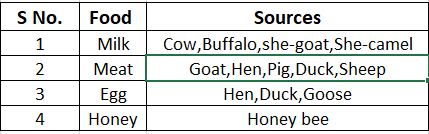 chapter 1 table-crop production and management