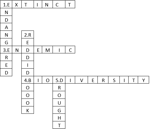 chapter 6 conservation of plants and animals puzzle PNG
