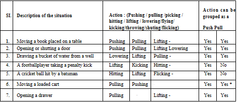 chapter 7 force and pressure table 1