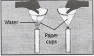 combustion and flame heating water in a paper cup