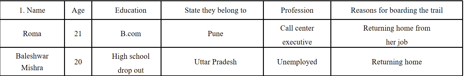 education 