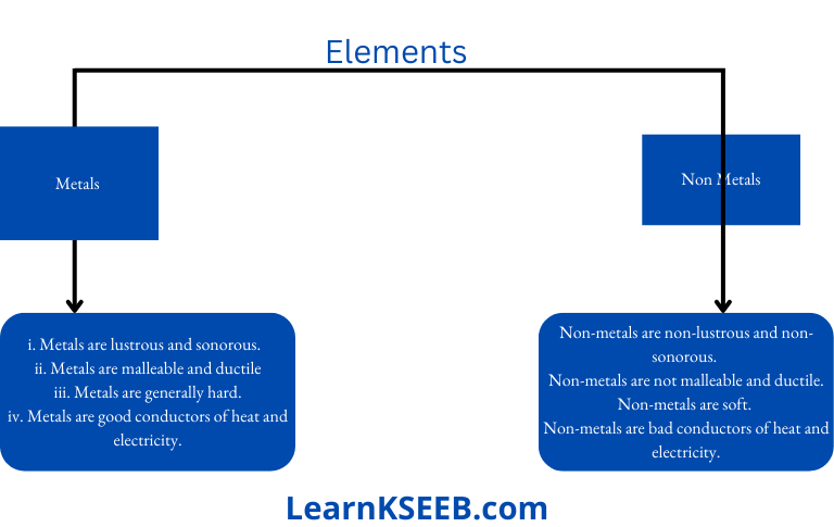 elements