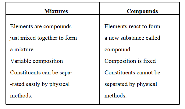 is matter around us pure 5
