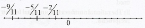 KSEEB solutions For Class 8 Chapter 2 Rational Numbers Exercise 2.2 Question 2
