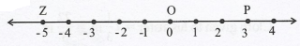 KSEEB Solutions For Class 8 Chapter 2 Rational Numbers Exercise 2.2 Question 9