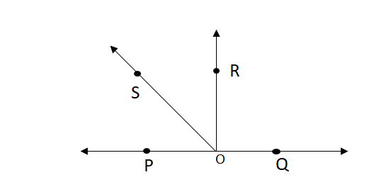 perpendicular angle